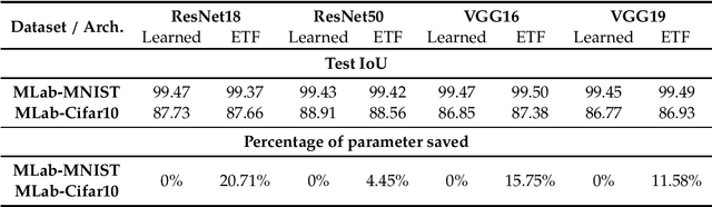 Figure 2 for Neural Collapse in Multi-label Learning with Pick-all-label Loss