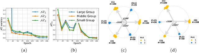 Figure 3 for Neural Collapse in Multi-label Learning with Pick-all-label Loss