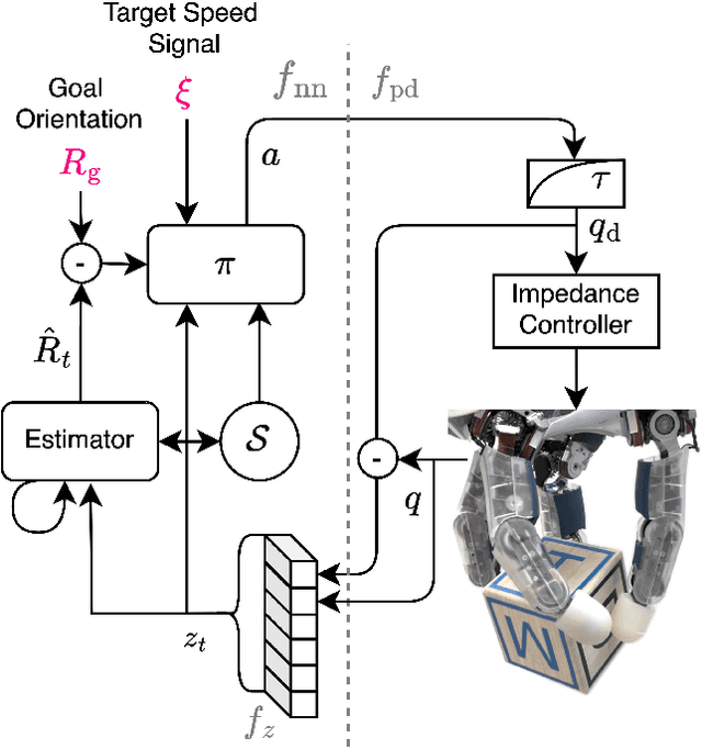 Figure 1 for Learning Time-Optimal and Speed-Adjustable Tactile In-Hand Manipulation