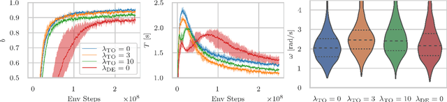 Figure 2 for Learning Time-Optimal and Speed-Adjustable Tactile In-Hand Manipulation