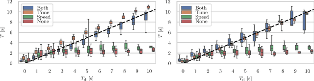 Figure 3 for Learning Time-Optimal and Speed-Adjustable Tactile In-Hand Manipulation