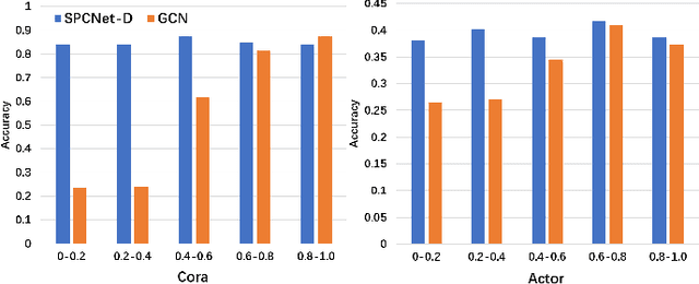 Figure 1 for Simplified PCNet with Robustness