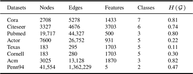 Figure 4 for Simplified PCNet with Robustness