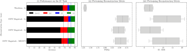 Figure 3 for An Efficient End-to-End Approach to Noise Invariant Speech Features via Multi-Task Learning