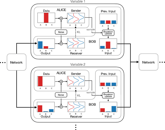 Figure 1 for Bayesian Flow Networks