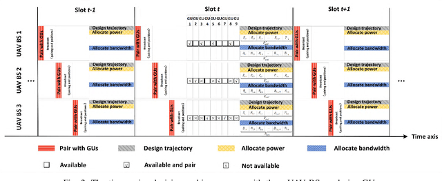 Figure 4 for Graph Attention-based Reinforcement Learning for Trajectory Design and Resource Assignment in Multi-UAV Assisted Communication