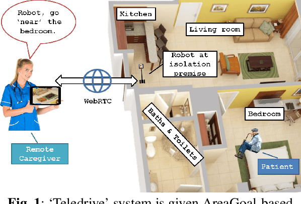 Figure 1 for Teledrive: An Embodied AI based Telepresence System