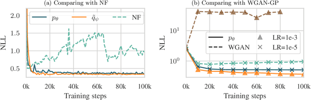 Figure 3 for Adaptive Symmetrization of the KL Divergence