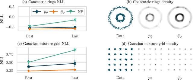 Figure 4 for Adaptive Symmetrization of the KL Divergence