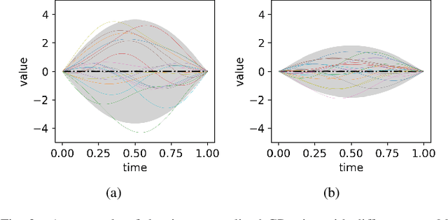 Figure 3 for Collision-free Motion Generation Based on Stochastic Optimization and Composite Signed Distance Field Networks of Articulated Robot