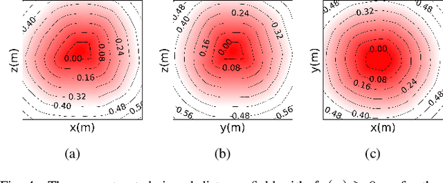 Figure 4 for Collision-free Motion Generation Based on Stochastic Optimization and Composite Signed Distance Field Networks of Articulated Robot