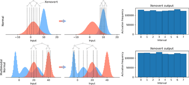 Figure 1 for Adapting to Covariate Shift in Real-time by Encoding Trees with Motion Equations