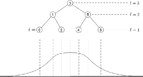 Figure 2 for Adapting to Covariate Shift in Real-time by Encoding Trees with Motion Equations