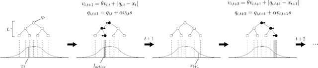 Figure 3 for Adapting to Covariate Shift in Real-time by Encoding Trees with Motion Equations