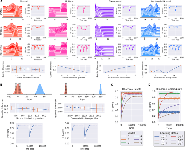 Figure 4 for Adapting to Covariate Shift in Real-time by Encoding Trees with Motion Equations