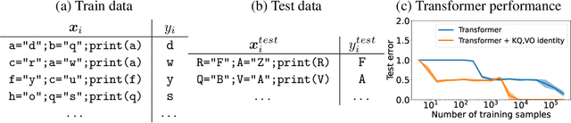 Figure 2 for When can transformers reason with abstract symbols?