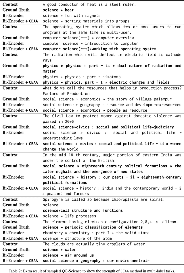 Figure 4 for Cross Encoding as Augmentation: Towards Effective Educational Text Classification