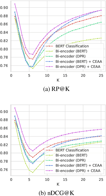 Figure 3 for Cross Encoding as Augmentation: Towards Effective Educational Text Classification