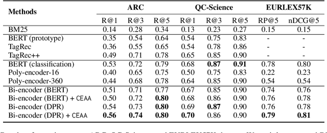 Figure 2 for Cross Encoding as Augmentation: Towards Effective Educational Text Classification