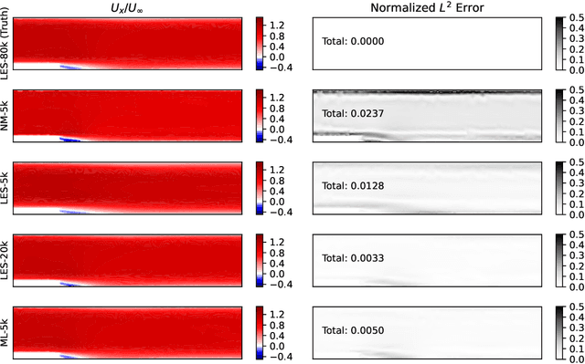 Figure 2 for Differentiable Turbulence II