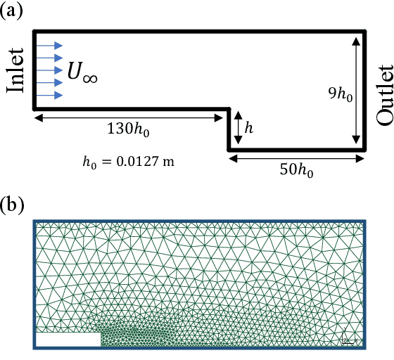 Figure 1 for Differentiable Turbulence II