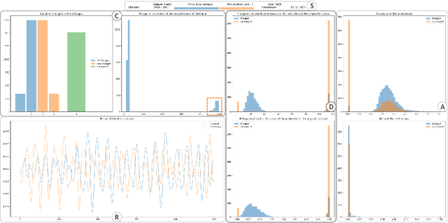 Figure 2 for A Deep Dive into Perturbations as Evaluation Technique for Time Series XAI