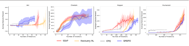Figure 4 for Skill-based Safe Reinforcement Learning with Risk Planning