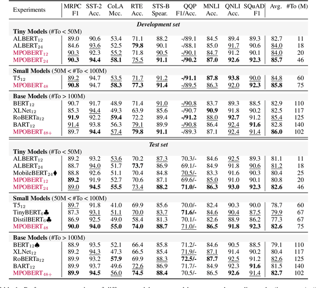 Figure 2 for Scaling Pre-trained Language Models to Deeper via Parameter-efficient Architecture