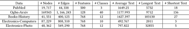 Figure 2 for GAugLLM: Improving Graph Contrastive Learning for Text-Attributed Graphs with Large Language Models