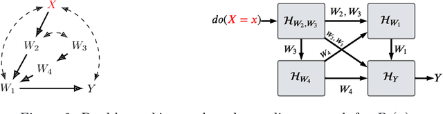 Figure 3 for Conditional Generative Models are Sufficient to Sample from Any Causal Effect Estimand