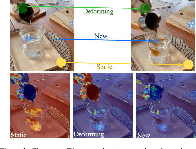 Figure 2 for NeRFPlayer: A Streamable Dynamic Scene Representation with Decomposed Neural Radiance Fields