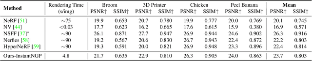 Figure 3 for NeRFPlayer: A Streamable Dynamic Scene Representation with Decomposed Neural Radiance Fields