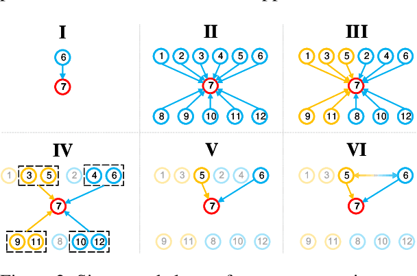 Figure 3 for Affective Reasoning at Utterance Level in Conversations: A Causal Discovery Approach