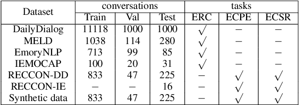 Figure 4 for Affective Reasoning at Utterance Level in Conversations: A Causal Discovery Approach