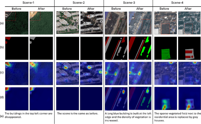 Figure 2 for Robust Change Captioning in Remote Sensing: SECOND-CC Dataset and MModalCC Framework