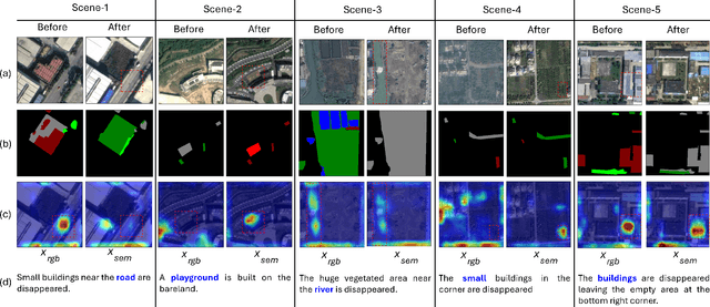 Figure 3 for Robust Change Captioning in Remote Sensing: SECOND-CC Dataset and MModalCC Framework