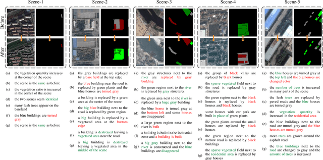 Figure 4 for Robust Change Captioning in Remote Sensing: SECOND-CC Dataset and MModalCC Framework