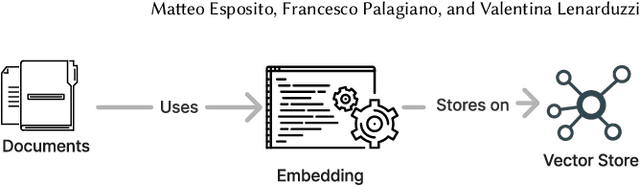 Figure 1 for Beyond Words: On Large Language Models Actionability in Mission-Critical Risk Analysis