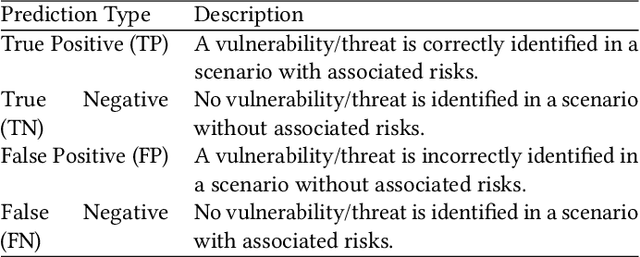 Figure 4 for Beyond Words: On Large Language Models Actionability in Mission-Critical Risk Analysis