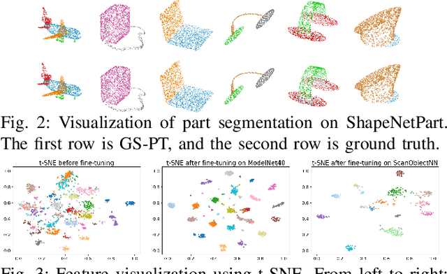 Figure 2 for GS-PT: Exploiting 3D Gaussian Splatting for Comprehensive Point Cloud Understanding via Self-supervised Learning