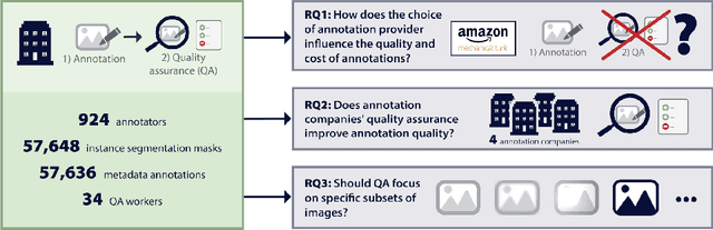 Figure 1 for Quality Assured: Rethinking Annotation Strategies in Imaging AI