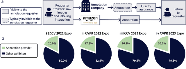 Figure 3 for Quality Assured: Rethinking Annotation Strategies in Imaging AI