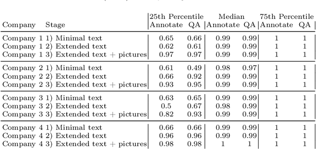 Figure 2 for Quality Assured: Rethinking Annotation Strategies in Imaging AI