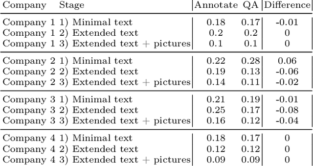 Figure 4 for Quality Assured: Rethinking Annotation Strategies in Imaging AI