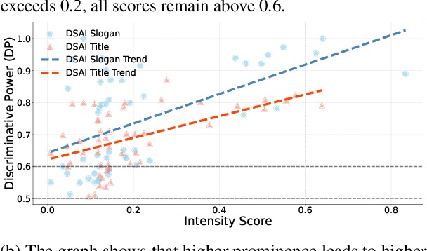 Figure 2 for DSAI: Unbiased and Interpretable Latent Feature Extraction for Data-Centric AI