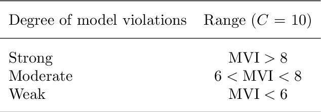 Figure 2 for Automated Assessment of Residual Plots with Computer Vision Models
