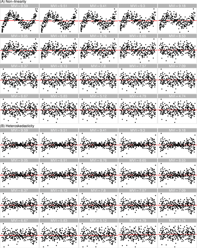 Figure 3 for Automated Assessment of Residual Plots with Computer Vision Models