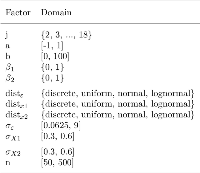 Figure 4 for Automated Assessment of Residual Plots with Computer Vision Models