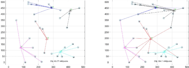 Figure 2 for Multi-IRS Aided Mobile Edge Computing for High Reliability and Low Latency Services