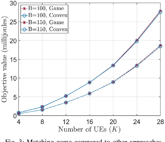 Figure 3 for Multi-IRS Aided Mobile Edge Computing for High Reliability and Low Latency Services